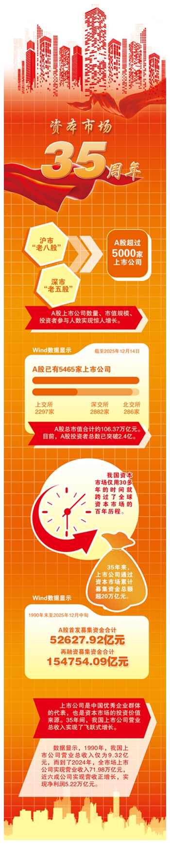 资本市场迈向高质量发展新征程