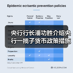 央行行长潘功胜介绍央行一揽子货币政策措施(图2) 央行行长潘功胜介绍央行一揽子货币政策措施(图2)