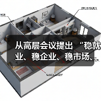 从高层会议提出 “稳就业、稳企业、稳市场、稳预期” 看银行信贷走向(图3) 从高层会议提出 “稳就业、稳企业、稳市场、稳预期” 看银行信贷走向(图3)
