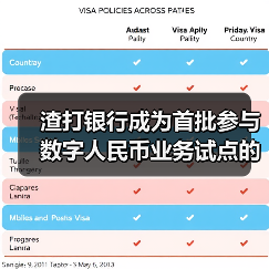 渣打银行成为首批参与数字人民币业务试点的外资银行之一（图3）