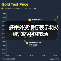 多家外资银行表示将持续加码中国市场(图3) 多家外资银行表示将持续加码中国市场(图3)
