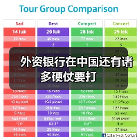 外资银行在中国还有诸多硬仗要打(图4) 外资银行在中国还有诸多硬仗要打(图4)