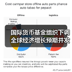 国际货币基金组织下调全球经济增长预期并发出警告(图4) 国际货币基金组织下调全球经济增长预期并发出警告(图4)
