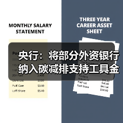 央行:将部分外资银行纳入碳减排支持工具金融机构范围(图3) 央行:将部分外资银行纳入碳减排支持工具金融机构范围(图3)
