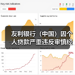友利银行(中国)因个人贷款严重违反审慎经营规则等被罚90万(图1) 友利银行(中国)因个人贷款严重违反审慎经营规则等被罚90万(图1)