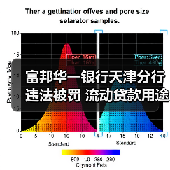 富邦华一银行天津分行违法被罚 流动贷款用途不合规(图2) 富邦华一银行天津分行违法被罚 流动贷款用途不合规(图2)