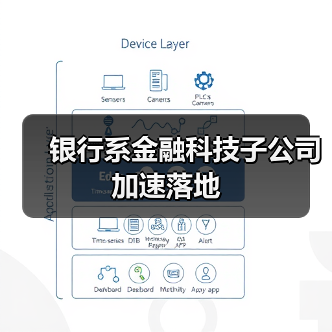 银行系金融科技子公司加速落地（图1）