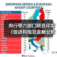 央行等六部门联合印发《促进和规范金融业数据跨境流动合规指南》(图4) 央行等六部门联合印发《促进和规范金融业数据跨境流动合规指南》(图4)