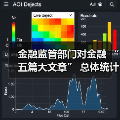 金融监管部门对金融 “五篇大文章” 总体统计制度设计的重大意义(图2) 金融监管部门对金融 “五篇大文章” 总体统计制度设计的重大意义(图2)