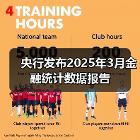 央行发布2025年3月金融统计数据报告(图1) 央行发布2025年3月金融统计数据报告(图1)