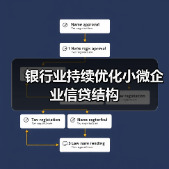 银行业持续优化小微企业信贷结构（图1）