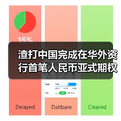 渣打中国完成在华外资行首笔人民币亚式期权业务（图3）