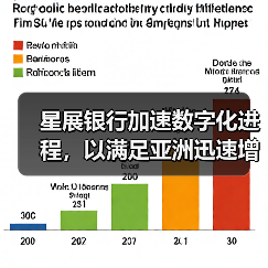 星展银行加速数字化进程,以满足亚洲迅速增长的供应链融资需求(图4) 星展银行加速数字化进程,以满足亚洲迅速增长的供应链融资需求(图4)