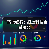 青岛银行:打造科技金融服务(图4) 青岛银行:打造科技金融服务(图4)