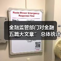 金融监管部门对金融 “五篇大文章” 总体统计制度设计的重大意义(图3) 金融监管部门对金融 “五篇大文章” 总体统计制度设计的重大意义(图3)