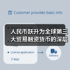 人民币跃升为全球第三大贸易融资货币的深层逻辑（图1）