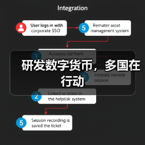 研发数字货币，多国在行动（图1）