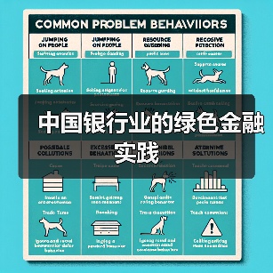 中国银行业的绿色金融实践(图1) 中国银行业的绿色金融实践(图1)