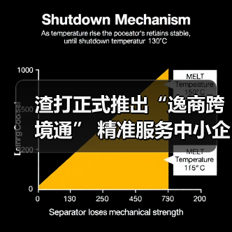 渣打正式推出“逸商跨境通” 精准服务中小企进出口业务 多方共建中小企跨境生态圈(图4) 渣打正式推出“逸商跨境通” 精准服务中小企进出口业务 多方共建中小企跨境生态圈(图4)