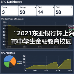 “2021东亚银行杯上海市中学生金融教育校园行”圆满落幕(图3) “2021东亚银行杯上海市中学生金融教育校园行”圆满落幕(图3)