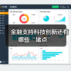 金融支持科技创新还有哪些“堵点”（图1）