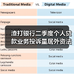 渣打银行二季度个人贷款业务投诉量居外资法人银行首位(图2) 渣打银行二季度个人贷款业务投诉量居外资法人银行首位(图2)