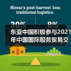 东亚中国积极参与2021年中国国际服务贸易交易会(图4) 东亚中国积极参与2021年中国国际服务贸易交易会(图4)