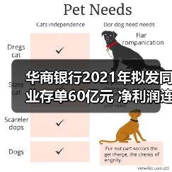 华商银行2021年拟发同业存单60亿元 净利润连续二年下滑(图4) 华商银行2021年拟发同业存单60亿元 净利润连续二年下滑(图4)