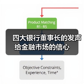 四大银行董事长的发声给金融市场的信心(图1) 四大银行董事长的发声给金融市场的信心(图1)