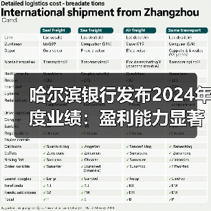 哈尔滨银行发布2024年度业绩:盈利能力显著提升,深度服务实体经济(图3) 哈尔滨银行发布2024年度业绩:盈利能力显著提升,深度服务实体经济(图3)