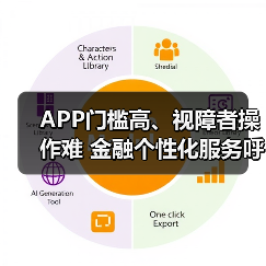 APP门槛高、视障者操作难 金融个性化服务呼之欲出（图4）