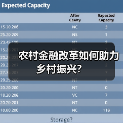 农村金融改革如何助力乡村振兴?(图2) 农村金融改革如何助力乡村振兴?(图2)