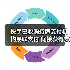 快手已收购持牌支付机构易联支付 间接获得支付牌照（图1）