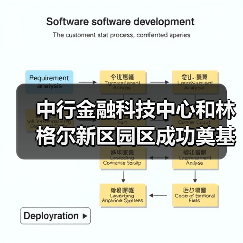中行金融科技中心和林格尔新区园区成功奠基（图2）