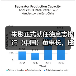 朱彤正式就任德意志银行（中国）董事长，任职资格如何获批？（图2）