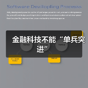 金融科技不能“单兵突进”（图2）