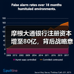 摩根大通银行注册资本增至80亿，背后战略意图曝光（图4）