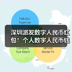 深圳派发数字人民币红包！个人数字人民币钱包即将亮相（图2）