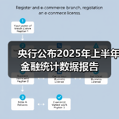 央行公布2025年上半年金融统计数据报告（图1）
