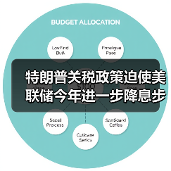 特朗普关税政策迫使美联储今年进一步降息步伐放缓(图3) 特朗普关税政策迫使美联储今年进一步降息步伐放缓(图3)