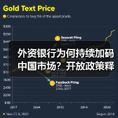 外资银行为何持续加码中国市场?开放政策释放红利(图3) 外资银行为何持续加码中国市场?开放政策释放红利(图3)