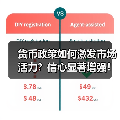 货币政策如何激发市场活力？信心显著增强！金融数据与融资成本下降助力经济回升（图4）
