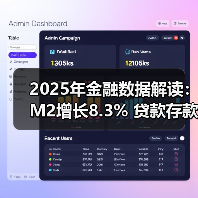 2025年金融数据解读：M2增长8.3% 贷款存款双回升（图2）