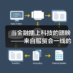 当金融插上科技的翅膀——来自服贸会一线的观察之金融篇(图1) 当金融插上科技的翅膀——来自服贸会一线的观察之金融篇(图1)