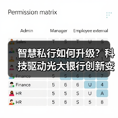 智慧私行如何升级?科技驱动光大银行创新变革(图4) 智慧私行如何升级?科技驱动光大银行创新变革(图4)