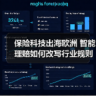 保险科技出海欧洲 智能理赔如何改写行业规则（图1）