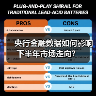 央行金融数据如何影响下半年市场走向?(图2) 央行金融数据如何影响下半年市场走向?(图2)