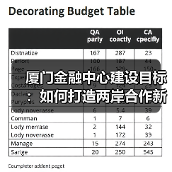 厦门金融中心建设目标:如何打造两岸合作新高地?(图3) 厦门金融中心建设目标:如何打造两岸合作新高地?(图3)