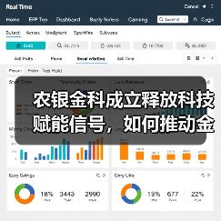 农银金科成立释放科技赋能信号,如何推动金融数字化转型?(图2) 农银金科成立释放科技赋能信号,如何推动金融数字化转型?(图2)