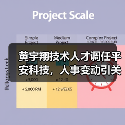 黄宇翔技术人才调任平安科技,人事变动引关注(图3) 黄宇翔技术人才调任平安科技,人事变动引关注(图3)